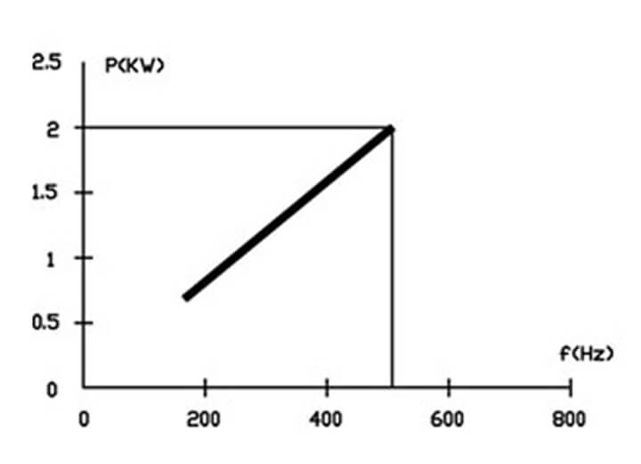 電動研磨頭 30000 RPM