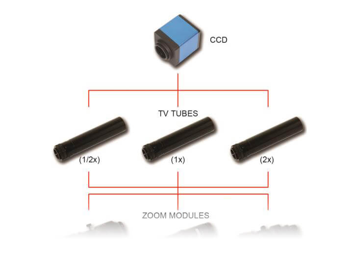 Image CCD
